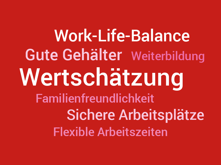 Das Bistum Trier als Arbeitgeber